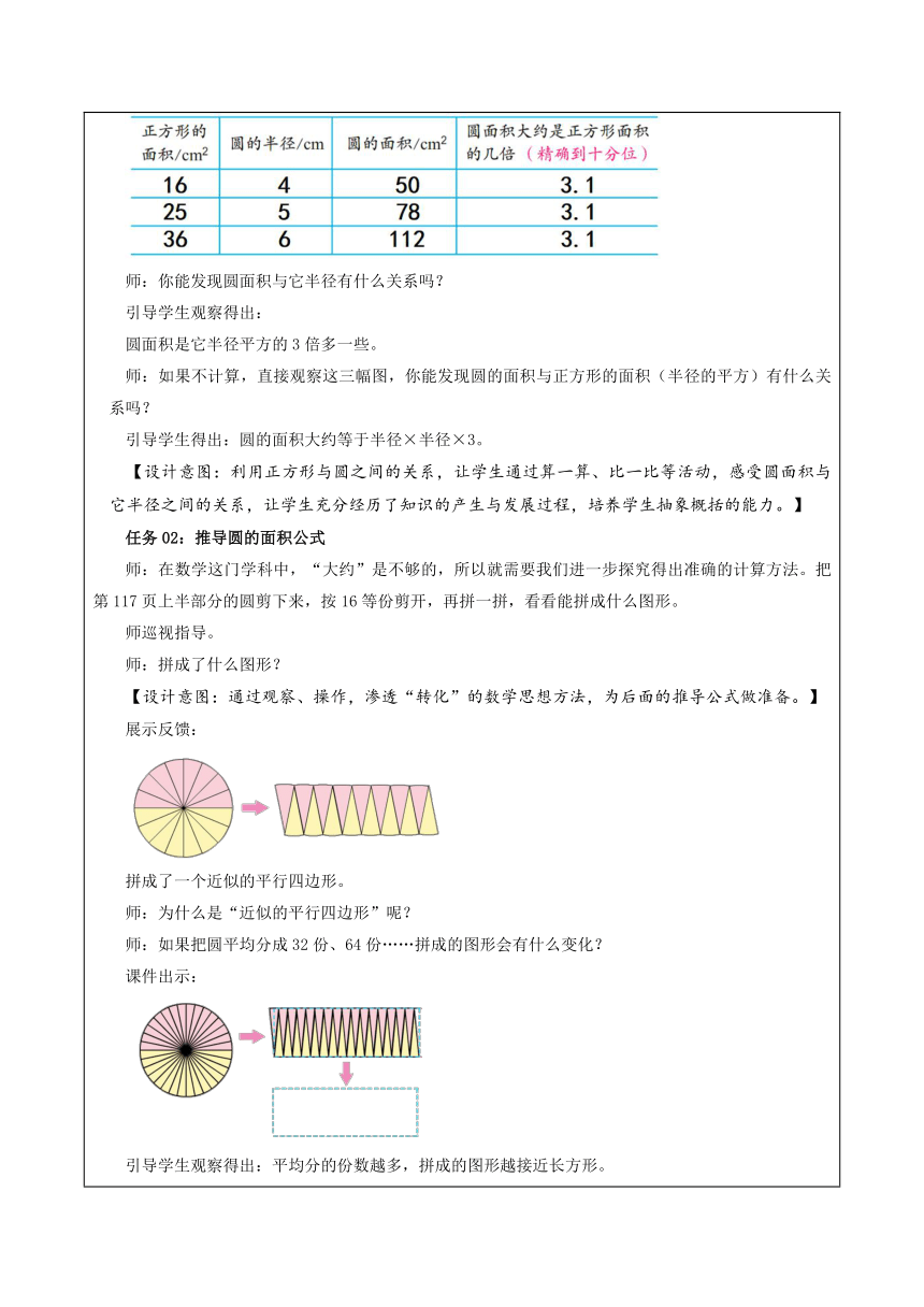 五年级数学下册苏教版第六单元 第5课时 圆的面积（一）（教学设计）[核心素养目标]（表格式）