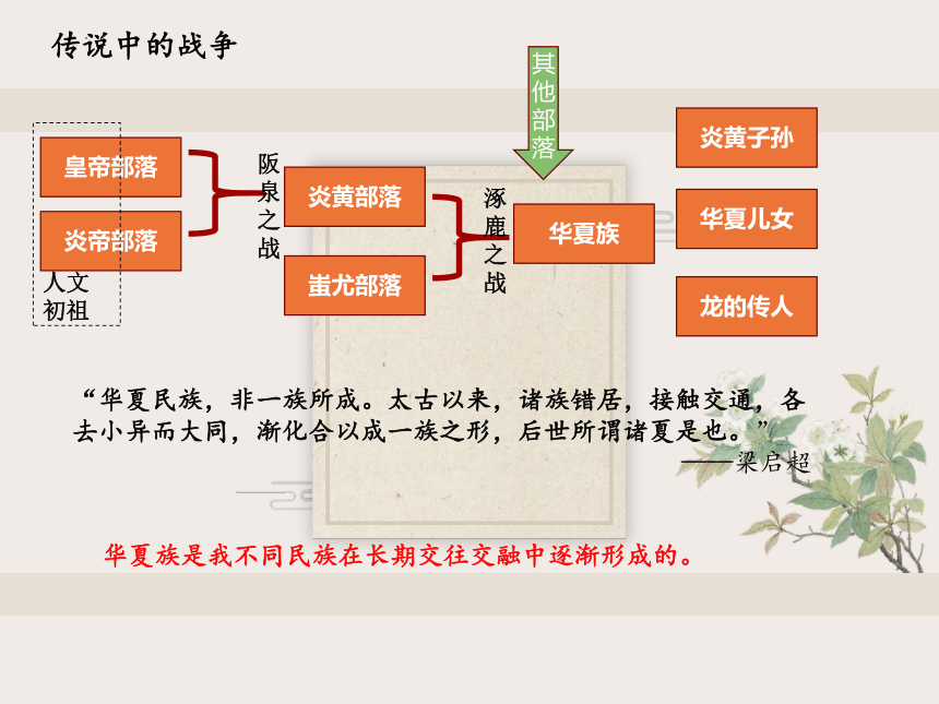 专题04 战争与改革：从商鞅变法到孝文帝改革 课件  2023-2024学年七年级历史专题期末复习课件