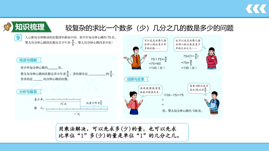 1.6 分数乘法 解决问题  课件 人教版数学六年级上册（共13张PPT)