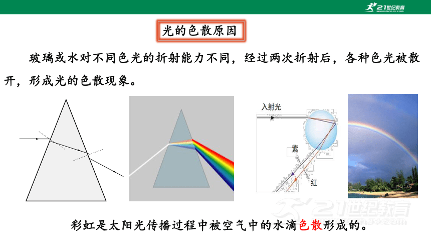 人教版 第四章 光现象 第5节 光的色散 课件 (共20张PPT)