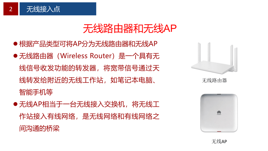 0.6WLAN组网设备 课件(共13张PPT）-《无线局域网（WLAN）技术与应用教程》同步教学（人民邮电版）