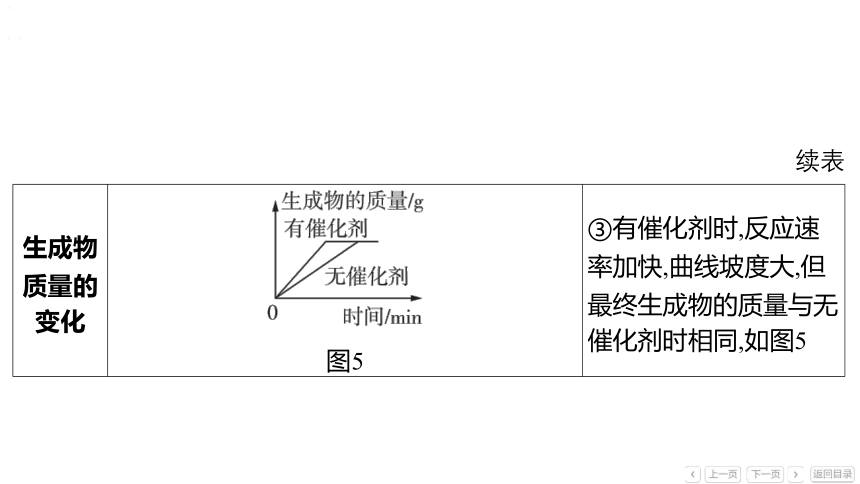 备战2024年中考化学题型突破：题型二 坐标图像题课件(共43张PPT)