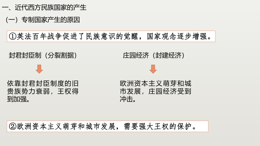 第12课 近代西方民族国家与国家法的发展 课件