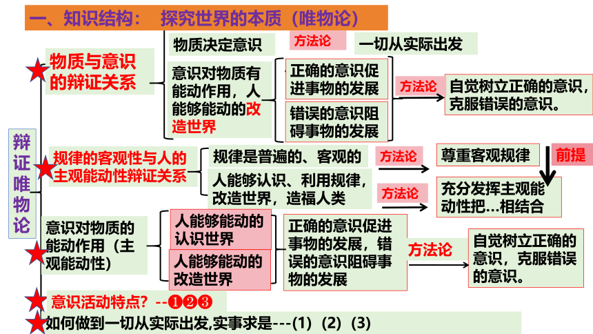 第一单元 探索世界与把握规律 复习课件-2024届高考政治二轮复习统编版必修四哲学与文化