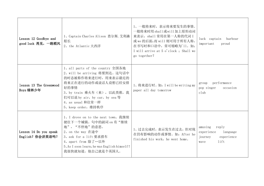 新概念英语第二册语法分布汇总表