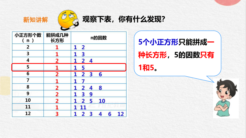 北师大版五年级上册数学3.5 找质数 课件（共23张ppt）