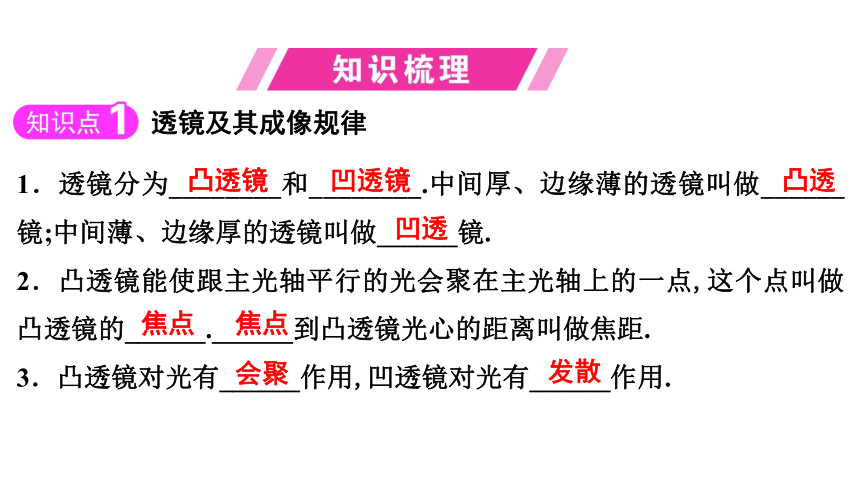 2024年中考物理一轮知识点梳理课件第3讲　透镜及其应用（广东专用）(共57张PPT)