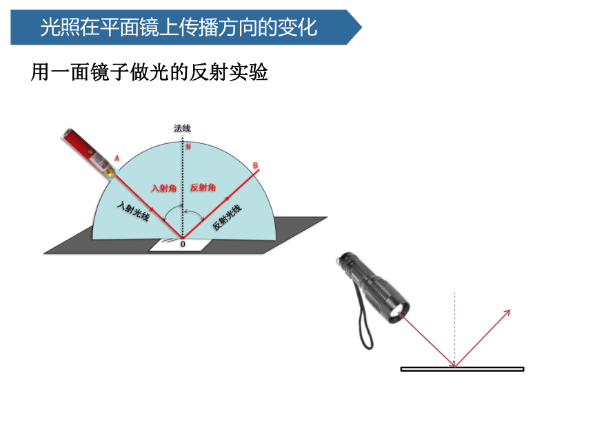 青岛版（六三制2017秋） 五年级上册1.2.光的反射课件（16张PPT)