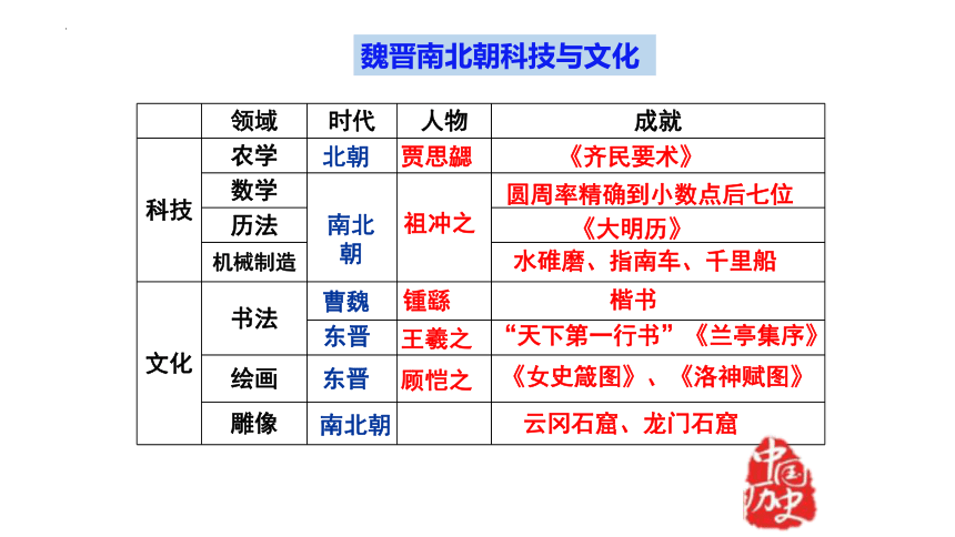 专题10 中国古代思想、科技、文化成就（课件）-2024年中考历史高频考点及热门考点梳理与预测（全国通用）