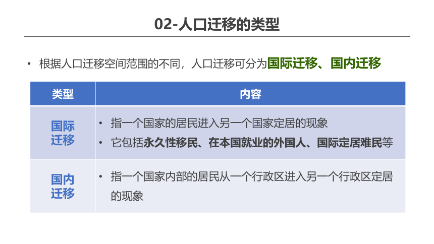 2.1.2 人口迁移 课件--湘教版2019必修二