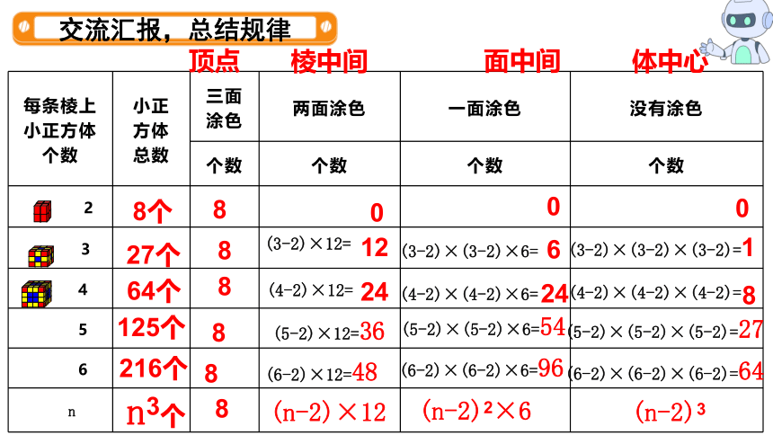 人教版五年级数学下册第三单元《探索图形》课件（共31张PPT）