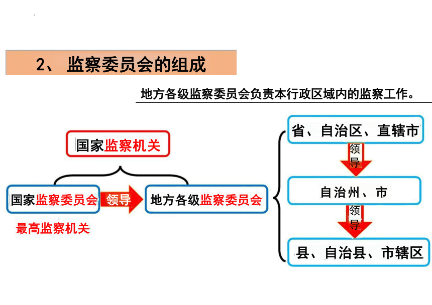 6.4 国家监察机关 课件（30张PPT）