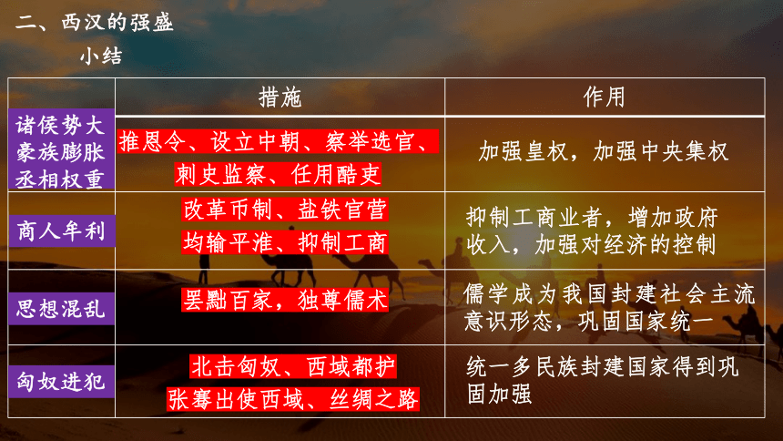 纲要（上）第4课 西汉与东汉——统一多民族封建国家的巩固课件(共20张PPT)