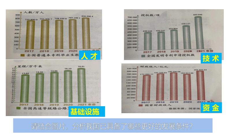 【核心素养目标】4.1中国的机遇与挑战 课件（共27张PPT）+内嵌视频