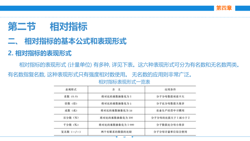 第四章  第一~二节  总量指标、相对指标 课件(共29张PPT)- 《统计基础》同步教学（劳保版·2016）