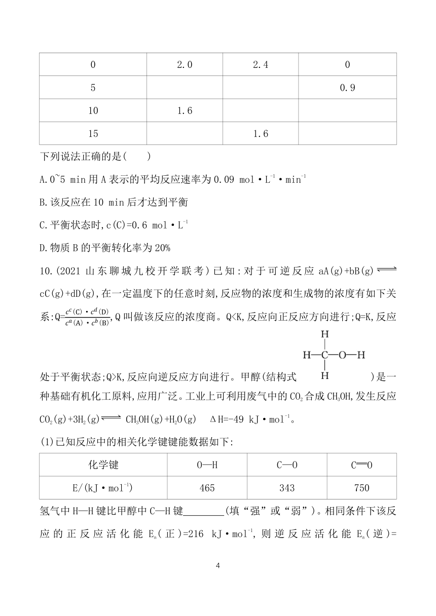 2024鲁科版新教材高中化学选择性必修1同步练习--第1课时　化学平衡常数　平衡转化率（含解析）