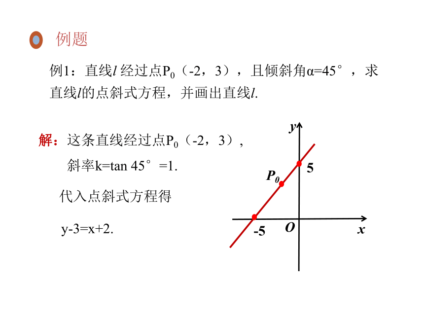 数学人教A版（2019）选择性必修第一册2.2.1直线的点斜式方程（共20张ppt）