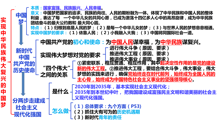 中国特色社会主义和经济与社会重点知识复习 课件（40张）-2024届高考政治一轮复习统编版