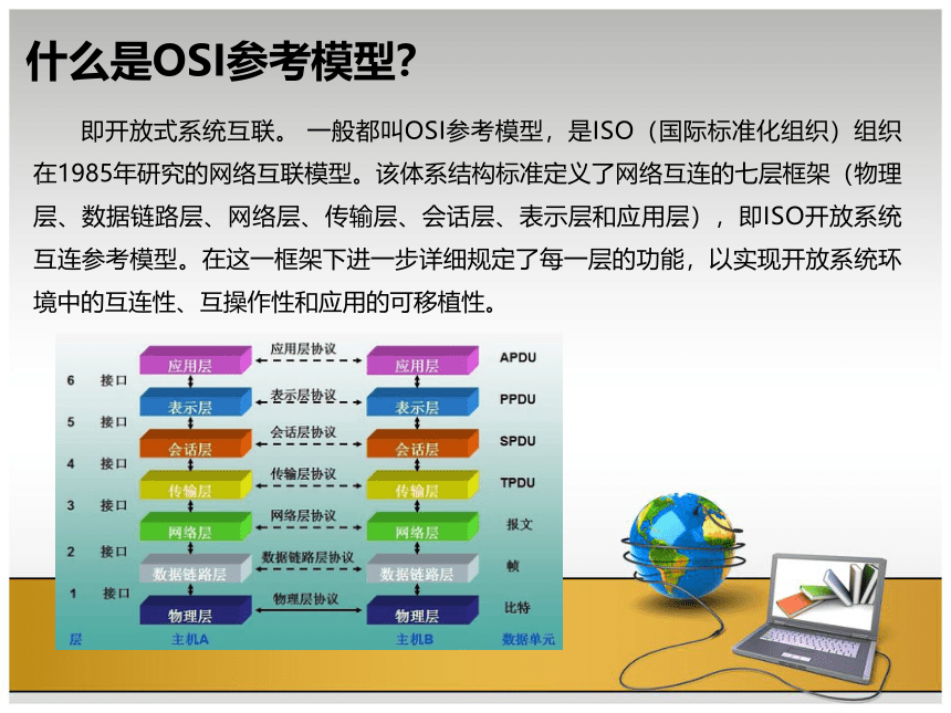 高教版《网络技术基础》1-2-1 OSI与TCPIP 课件(共12张PPT)