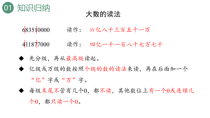 新人教版数学四年级上册1.17 整理和复习课件（28张PPT)