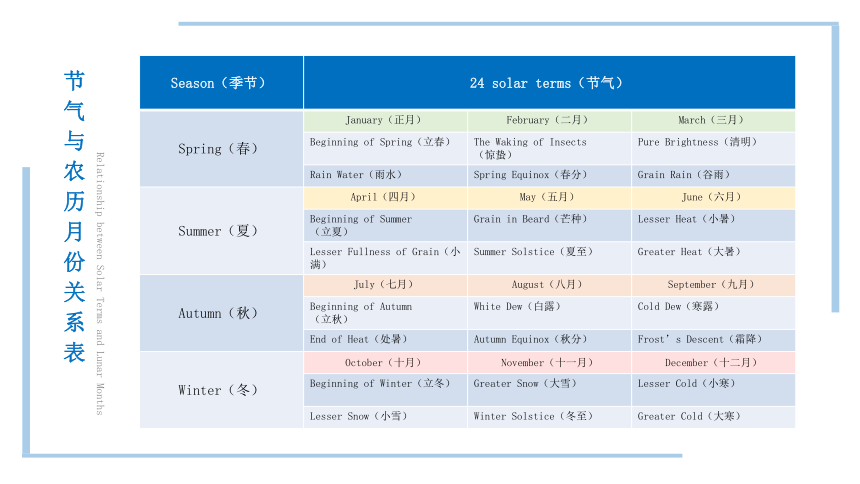 第29讲：用英语讲好二十四节气-中华传统文化二十四节气介绍精美课件专辑