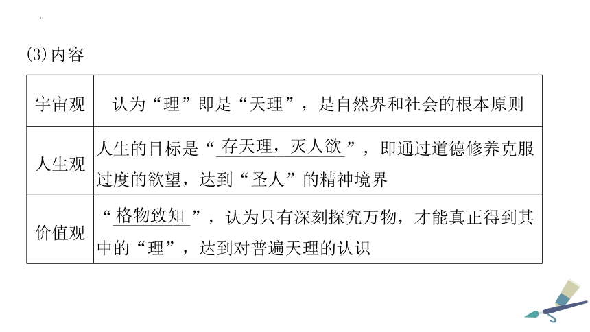 第10讲 辽宋夏金元的文化 2024年高考历史一轮复习 课件（共72张PPT）