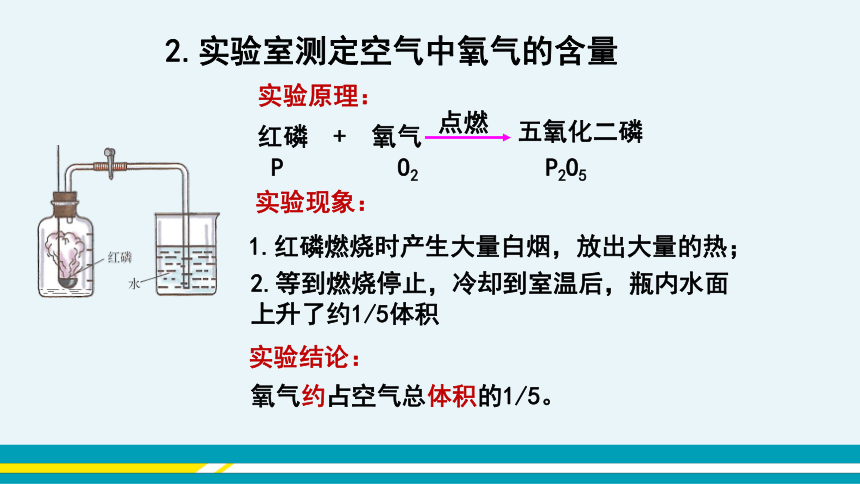 【轻松备课】科粤版化学九年级上 第二章 2.1 空气的成分 第1课时 教学课件