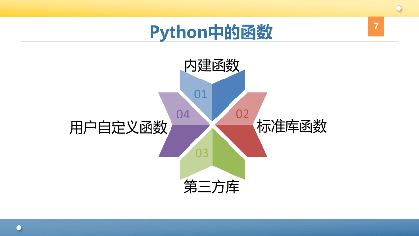 Python程序设计教程课件-第六章函数 课件(共96张PPT)