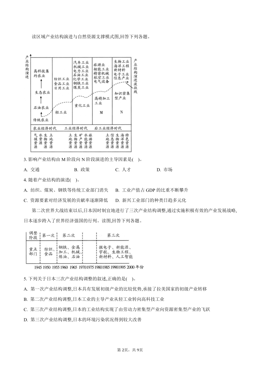 第二章 区域发展--2023-2024学年高二地理湘教版（2019）选择性必修2同步练习（含答案）