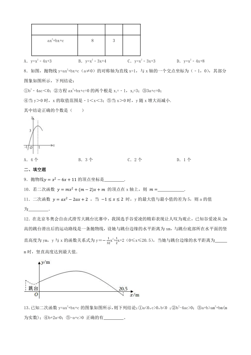 第二十二章 二次函数 章节测试 2023-2024学年人教版数学九年级上册（含答案）