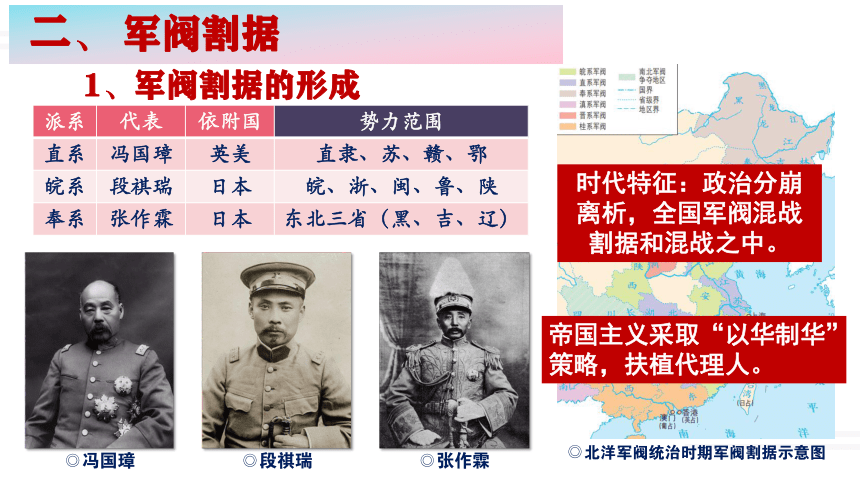 第18课 北洋军阀的统治 课件（31页PPT）-中职历史>高教版（2023）>中国历史