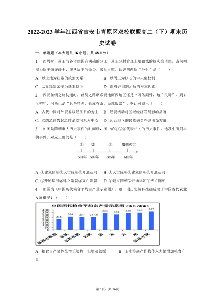 2022-2023学年江西省吉安市青原区双校联盟高二（下）期末历史试卷（含解析）