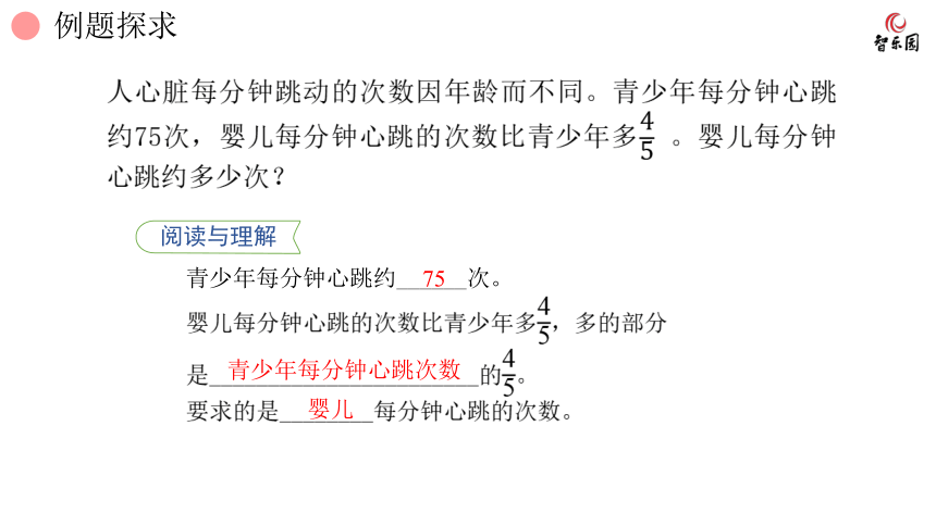 人教版小数六年级上册 1.6 分数乘法--稍复杂的求一个数的几分之几是多少的问题 课件