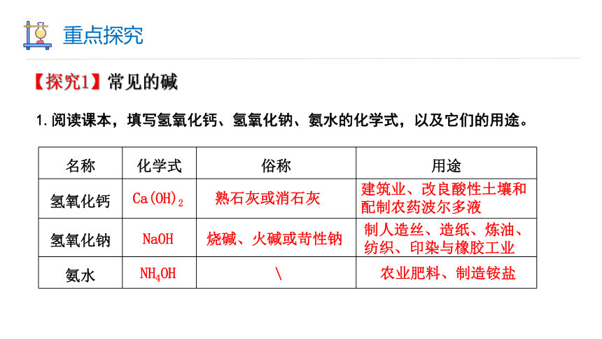 7.2 常见的酸和碱 第2课时 课件(共24张PPT内嵌视频) 2023-2024学年初中化学沪教版九年级下册