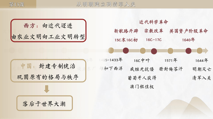 纲要上第13课 从明朝建立到清军入关 课件（28张PPT）