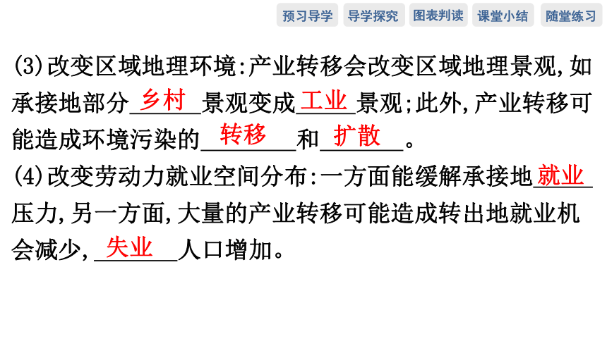 第一节　珠江三角洲地区的产业转移及其影响 预习课件（78张）