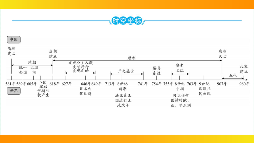 2024年中考历史一轮复习：中国古代史5隋唐时期：繁荣与开放的时代（30张ppt）