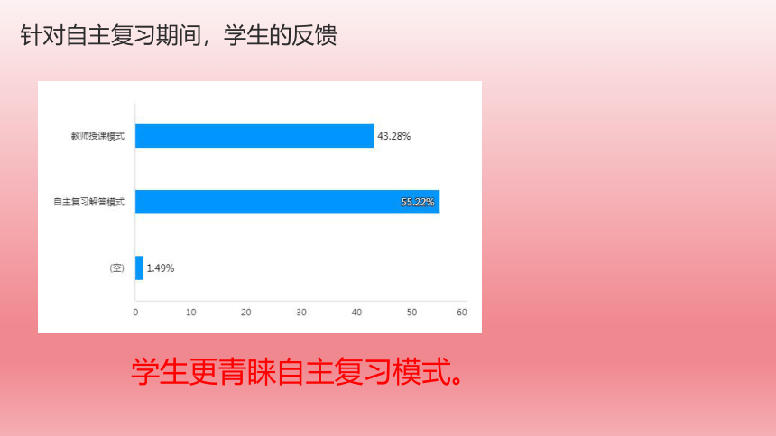 2023年中学班主任教师培训 走进学生内心 因材施教 助力高考 课件(共28张PPT)