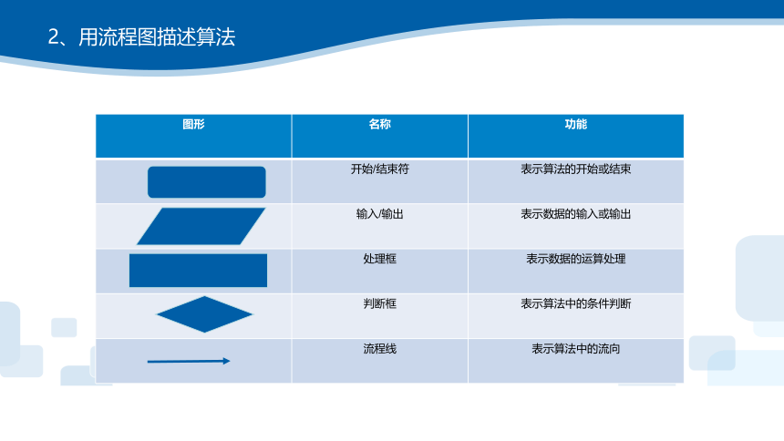 2.1-2.3算法描述与算法结构 课件(共32张PPT)　2023—2024学年浙教版（2019）高中信息技术必修1