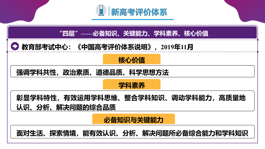 高三化学-2023年高中化学秋季开学指南  课件(共19张PPT)