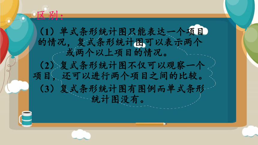 复式条形统计图（课件）人教版四年级下册数学(共20张PPT)