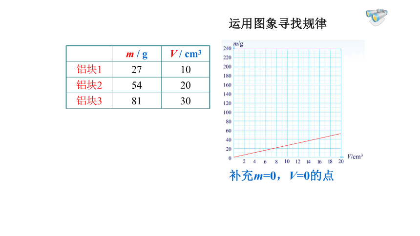 6.2 密度 课件 (共21张PPT) 2023-2024学年人教版物理八年级上册