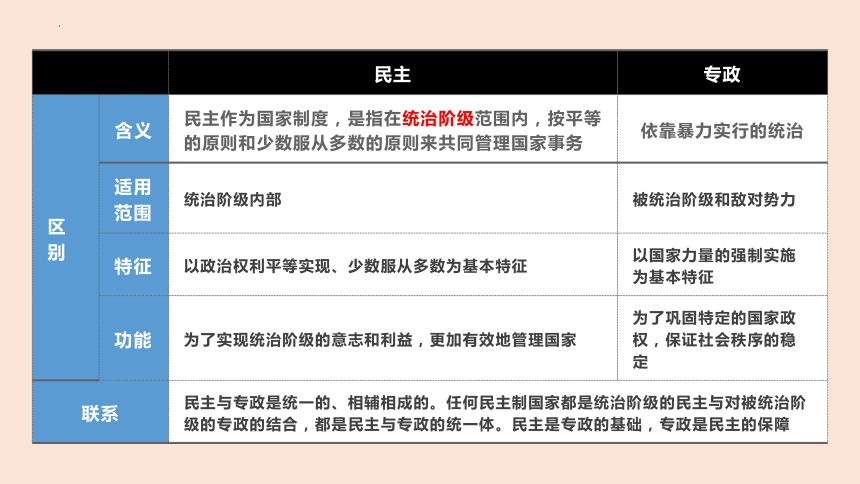 【核心素养目标】4.2 坚持人民民主专政 课件(共28张PPT)2023-2024学年高一政治（统编版必修3）