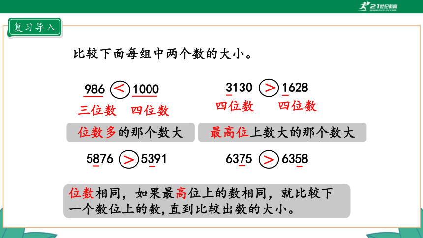 新人教版4年级上册 1.4 亿以内数的大小比较 教学课件（24张PPT）