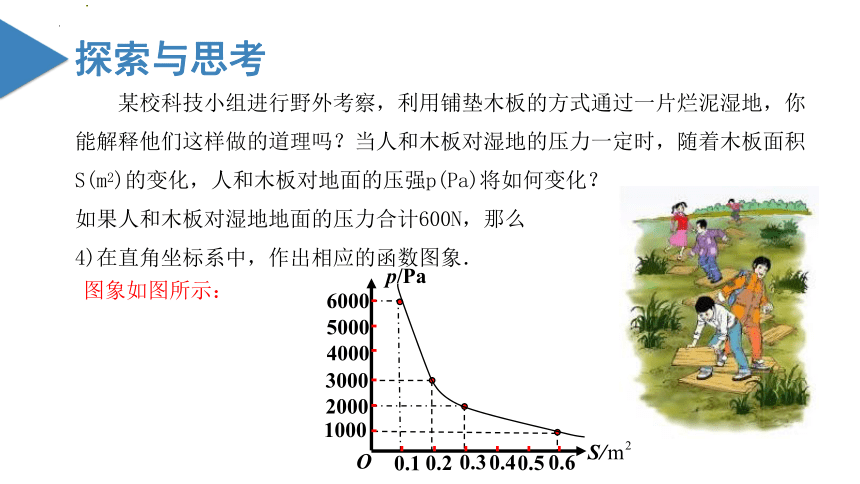 6.3 反比例函数的应用 课件(共20张PPT)-2023-2024学年九年级数学上册同步精品课堂（北师大版）