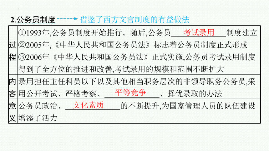 第7课 近代以来中国的官员选拔与管理 课件(共48张PPT)--2023-2024学年统编版（2019）高中历史选择性必修1