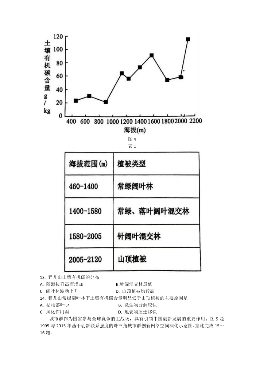 广东省广州市花都区2023-2024学年高三上学期10月调研测试地理试题（含答案）