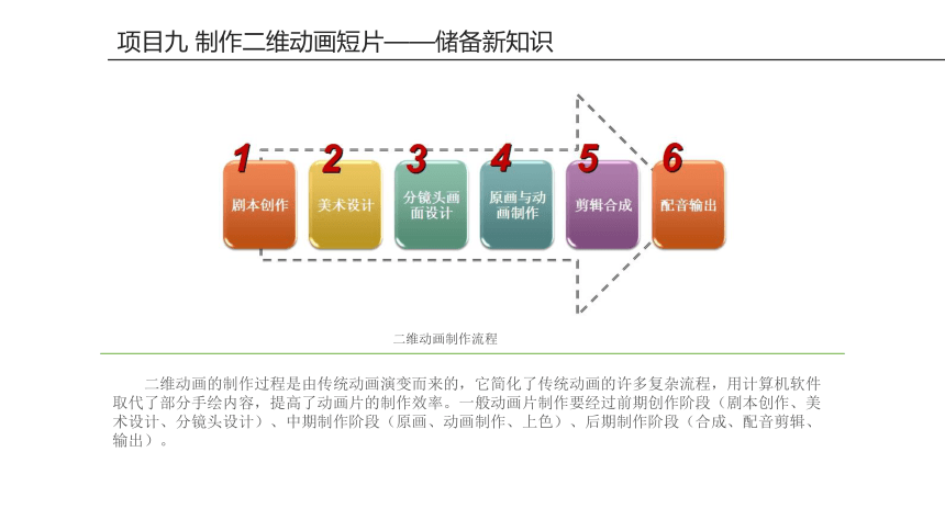 项目九 制作二维动画片 课件(共28张PPT)-《二维动画设计软件应用（Animate 2022） 》同步教学（电子工业版）