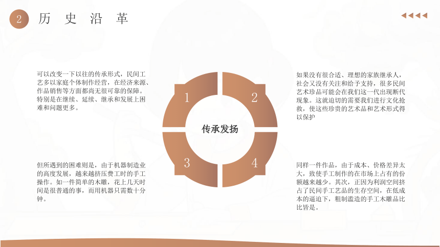 【中国文化】木雕介绍 课件(共32张PPT)