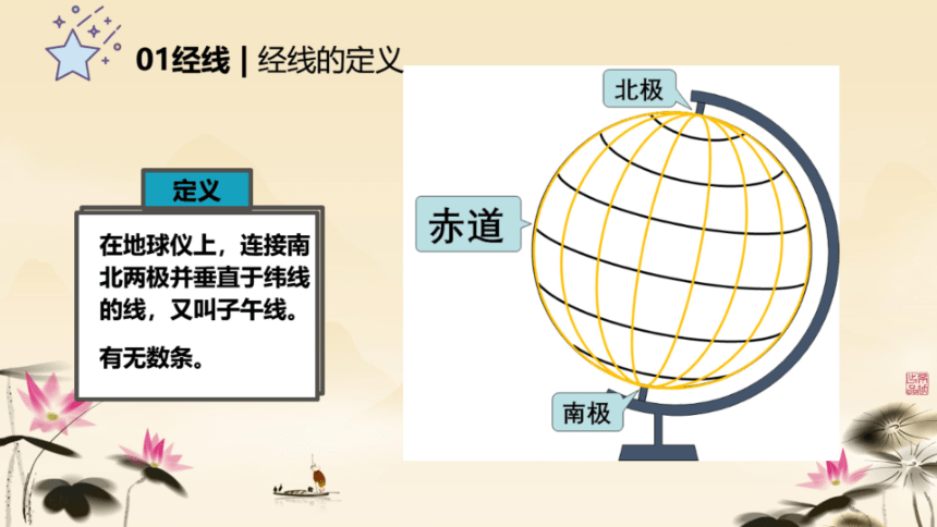 1.1 地球和地球仪 经线经度  第2课时课件（希沃版＋PPT图片版）